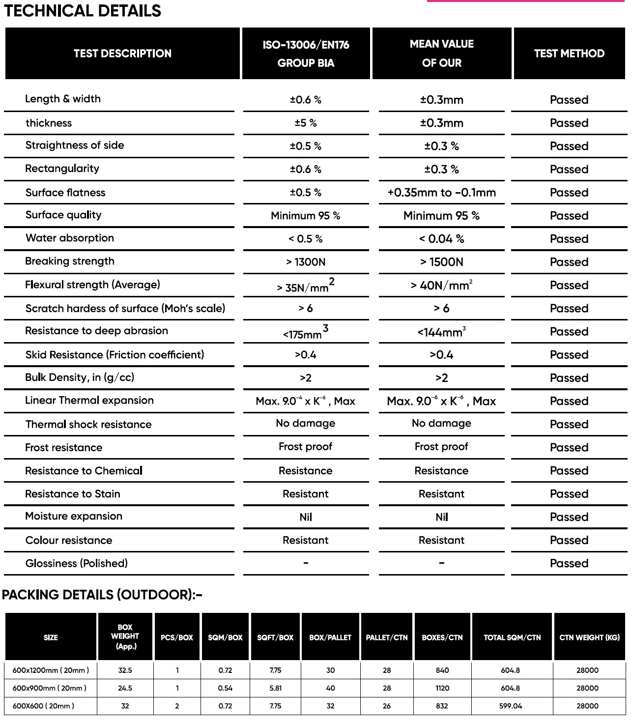 Technical Data